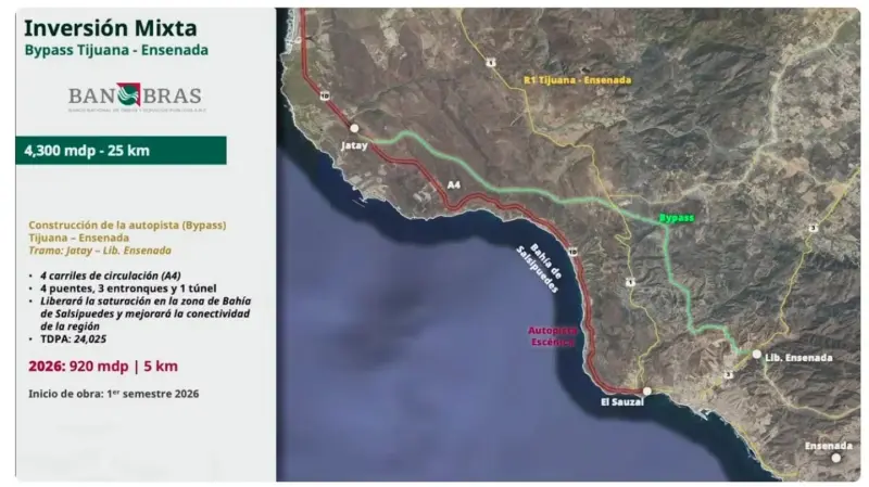 AMIC rechaza daños ambientales y urbanos por proyecto de bypass