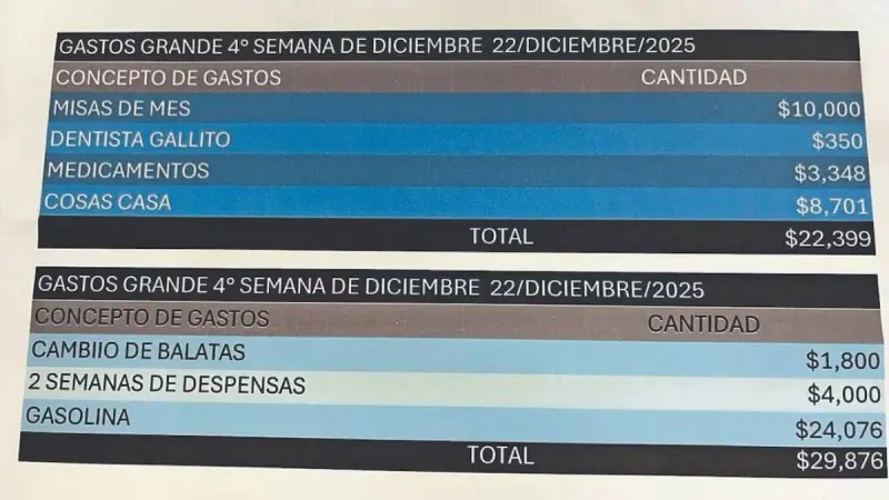 Con narconómina de El Mencho también pagaban millones en posadas, misas a San Judas y navidades