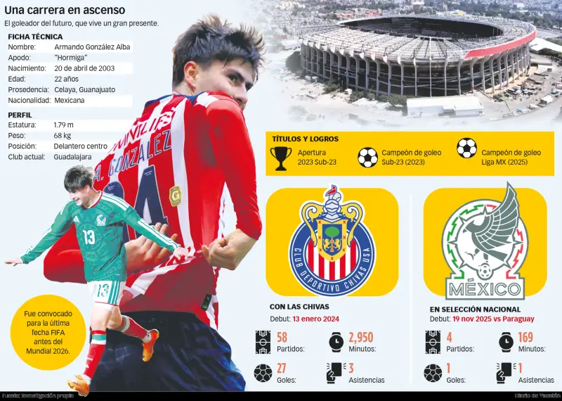 Mundial 2026: La “Hormiga” González, lista para entrar en la lista definitiva