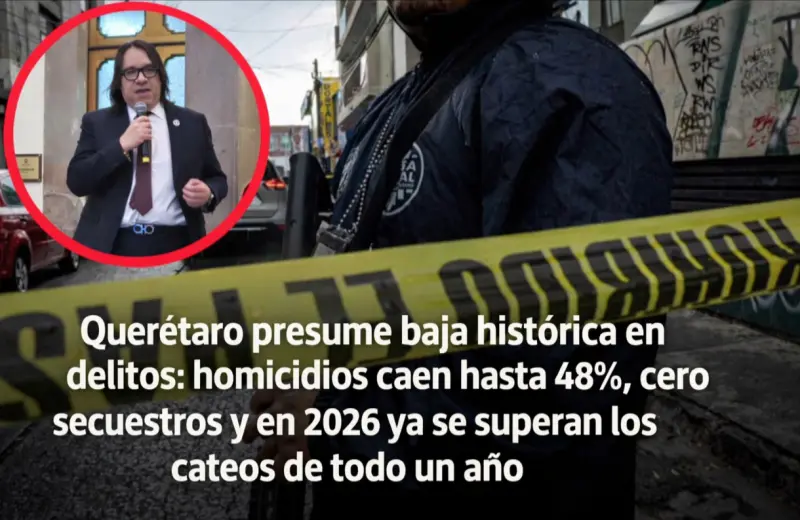 Querétaro reporta baja histórica en delitos: homicidios -48%, cero secuestros, disminuye el robo y en el primer trimestre de 2026 ya se superan los cateos de todo un año, afirma fiscalía