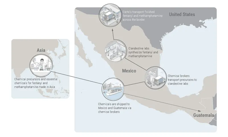 Sanciona EU a 23 implicados en red ligada al Cártel de Sinaloa