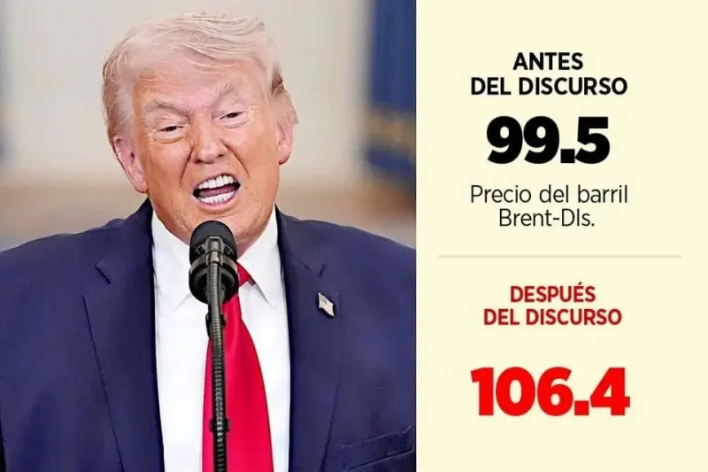 Dispara petroprecios discurso de Trump
