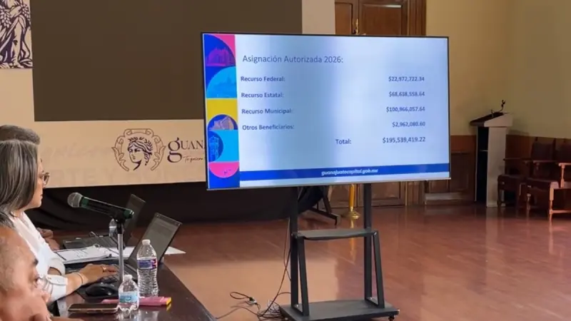 Aprueban $195 millones para obra pública en Guanajuato capital; priorizan zona sur