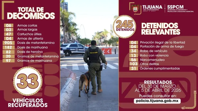 Aseguran a 245 personas y decomisan más de mil dosis de droga en una semana en Tijuana