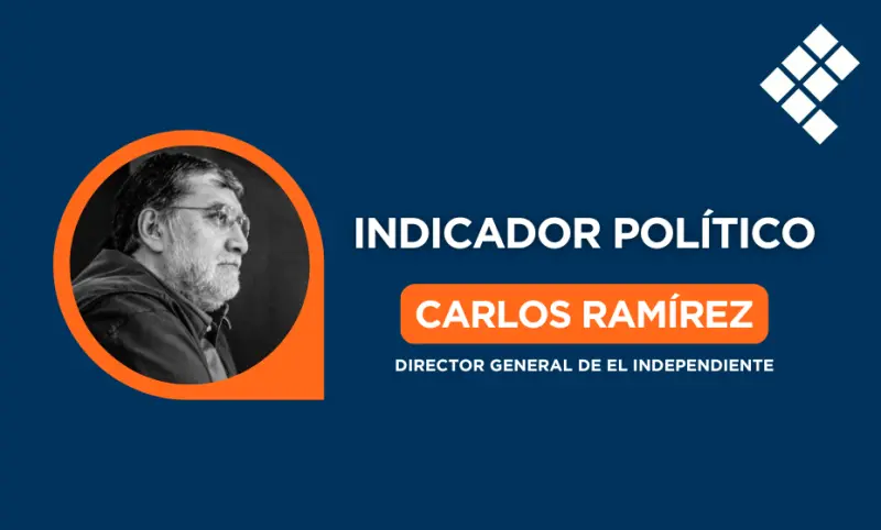 Indicador Político