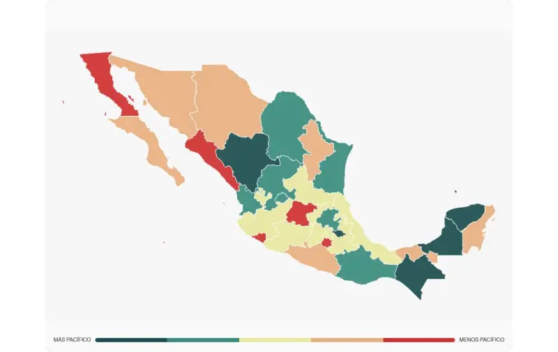 Sinaloa registra el tercer mayor deterioro en la historia del Índice de Paz México