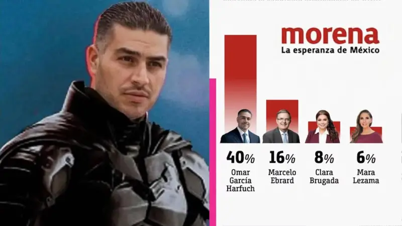 ¿Batman presidente de México?... García Harfuch lidera la boleta imaginaria de 2030 para suceder a Sheinbaum