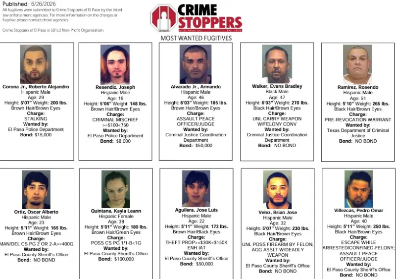 Difunde Departamento de Policía de El Paso su lista de "Los Más Buscados"