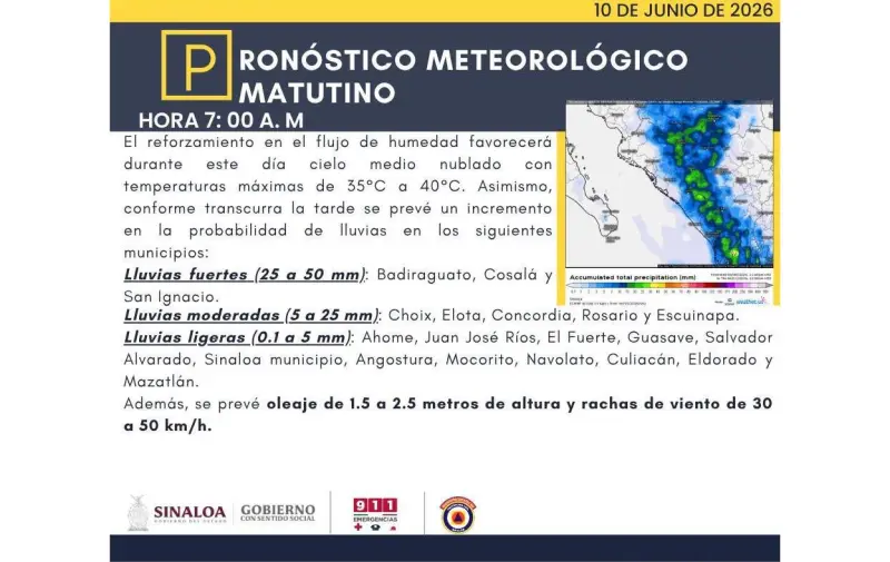 Prevén lluvias en casi todo Sinaloa y temperaturas de hasta 40 grados para este miércoles