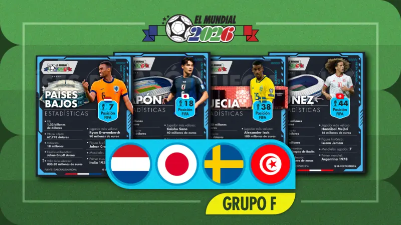 Mundial 2026 en datos: Las selecciones del Grupo F bajo la lupa