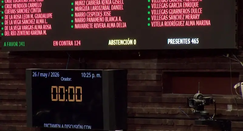 Con 341 votos, Cámara de Diputados pospone segunda elección judicial al 2028