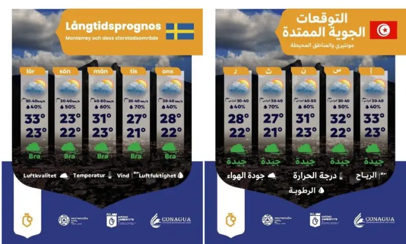 Da NL bienvenida a aficiones de Suecia y Túnez con pronóstico en su idioma