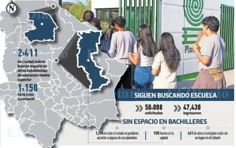Quedan fuera de prepas 2 mil 650 estudiantes