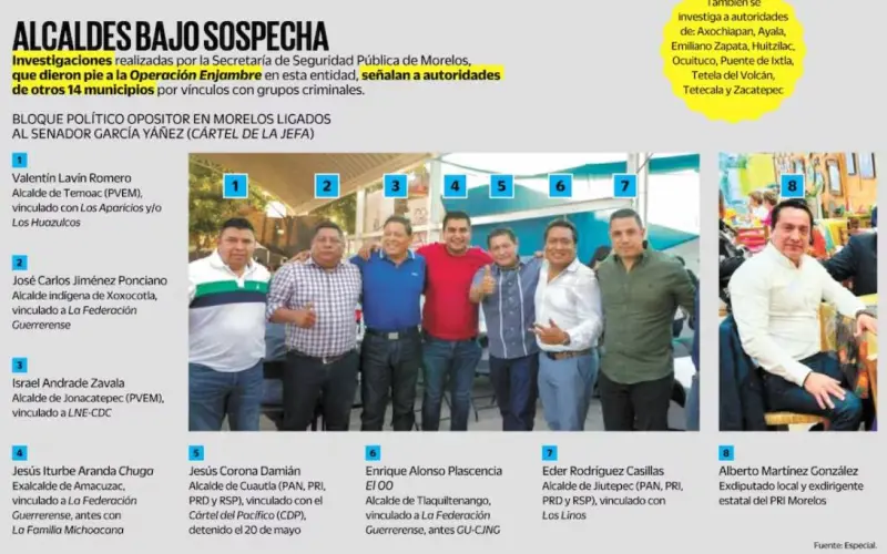 Morelos: Ligan con grupos criminales a otras 15 alcaldías