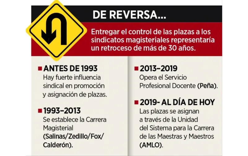 Regalan a CNTE control de plazas