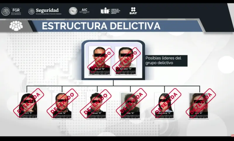 Imputan a 8 de red El Caballito; emitieron facturas por 12 mil mdp: FGR
