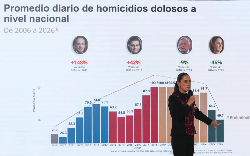 La doble traición de Morena