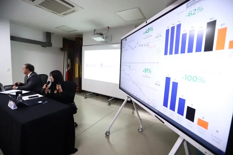 Jalisco registra 409 homicidios en el primer semestre de 2026, la cifra más baja en ocho años