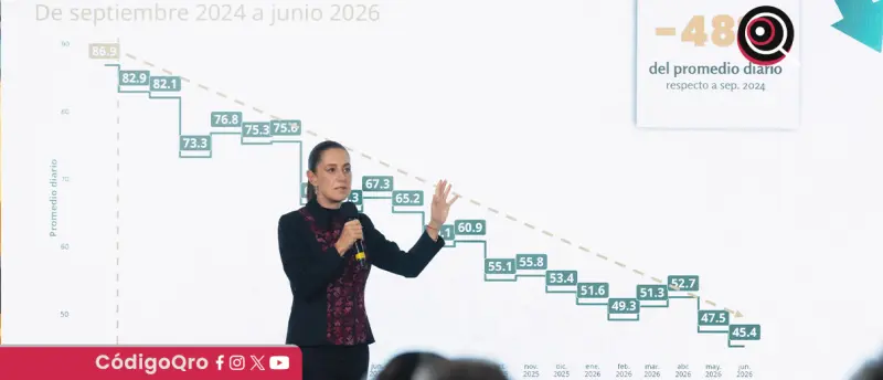 Gobierno anuncia baja del 48% en el homicidio doloso en México