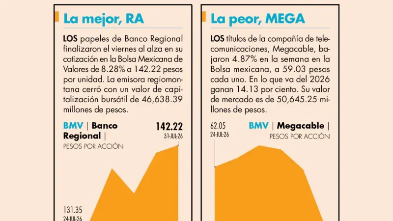 Balance semanal