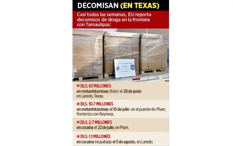 Pasan la droga... en sus narices