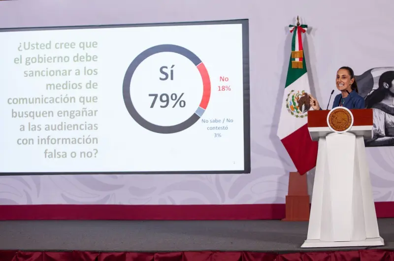 Aprobación y desempeño