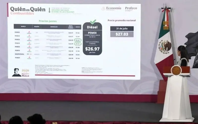 Incumple 14.8% de gasolineras pacto de diésel