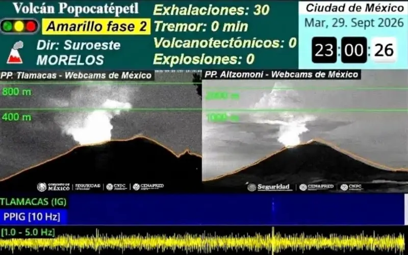 Mantiene el Popocatépetl semáforo en Amarillo Fase 2 con pronóstico de dispersión de ceniza