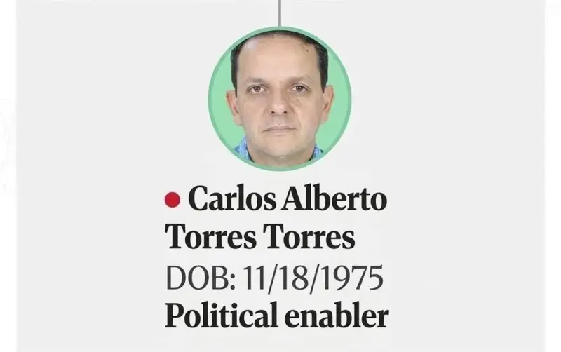 Sanciona EU a ex esposo de Gobernadora de BC