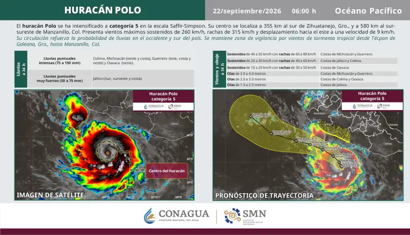 Mantiene PC vigilancia permanente en Guerrero por el huracán Polo