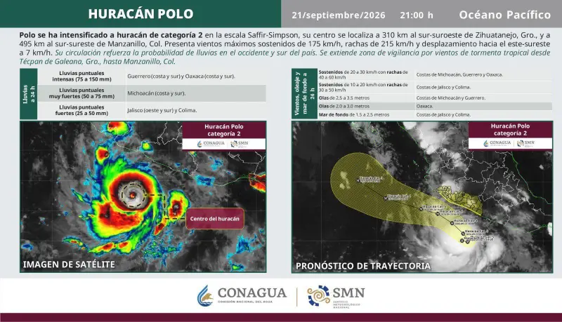 Huracán Polo se intensifica a categoría 2 frente a las costas de Guerrero