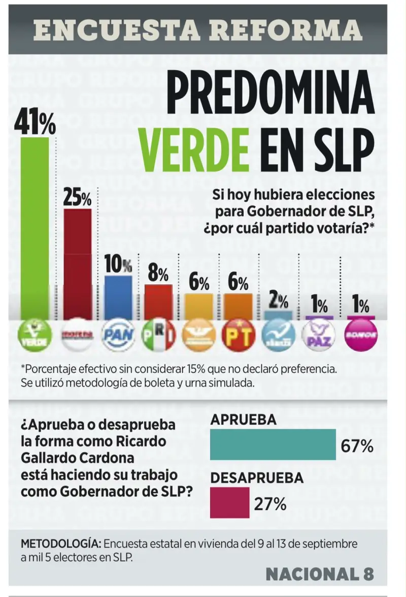 SLP llega al Quinto Informe con resultados y respaldo ciudadano: PVEM