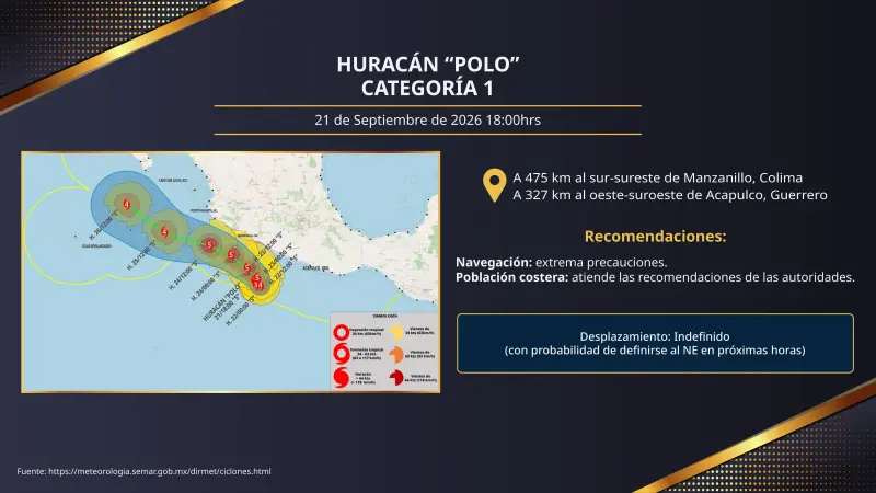 Huracán Polo podría aumentar en las próximas horas