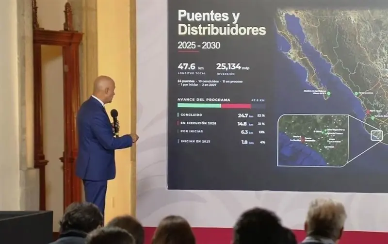 Reporta SICT 13% de caminos prioritarios concluidos