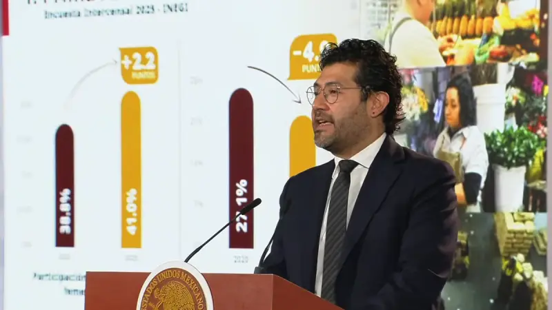 Política laboral se concentra en 5 ejes: STPS presenta avances en 2 años del gobierno de Sheinbaum