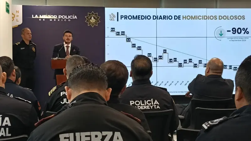 Presume Samuel García baja de 90% en homicidios en Nuevo León