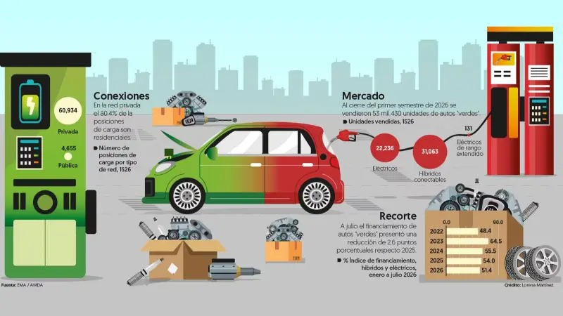 El boom de los autos eléctricos chocará con la dependencia de Asia