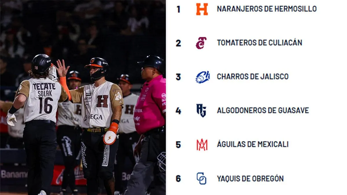 Así va el standing de la Liga Mexicana del Pacífico (24 de octubre 2026)