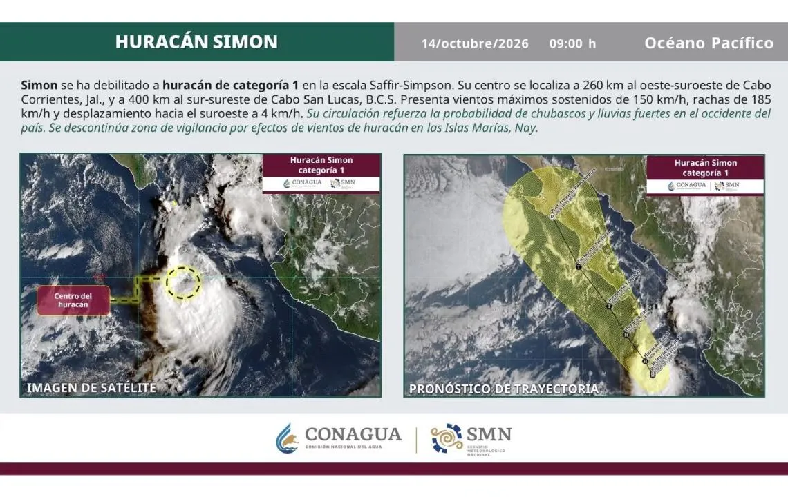 ¿Por qué el huracán Simon permanece estacionado? Un meteorólogo lo explica