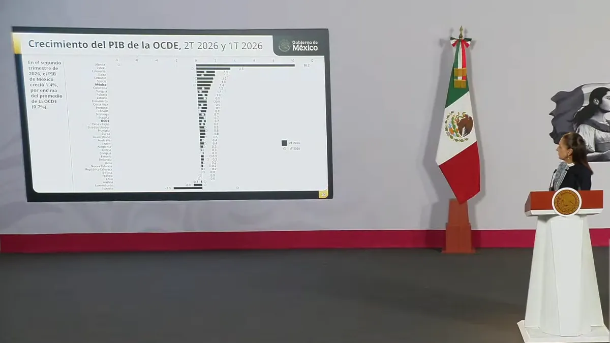 Sheinbaum destaca el crecimiento económico de México por arriba del promedio de la OCDE