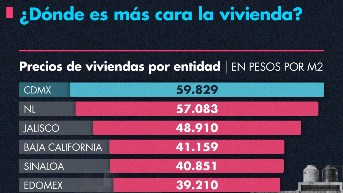 Comprar casa en México: precios de vivienda por estado