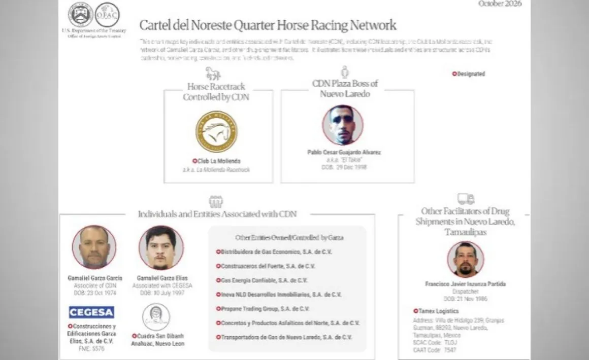 Bloquea UIF cuentas de 15 ligados por EU al Cártel del Noreste