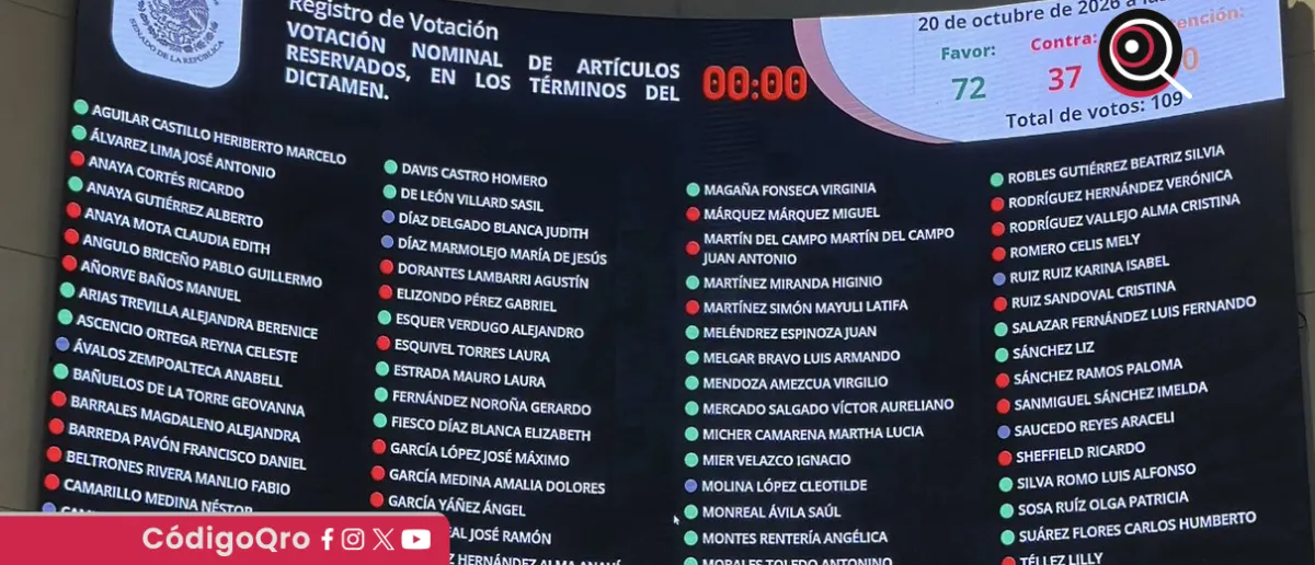 Pleno del Senado aprueba la Ley de Economía Digital; la envían al Ejecutivo