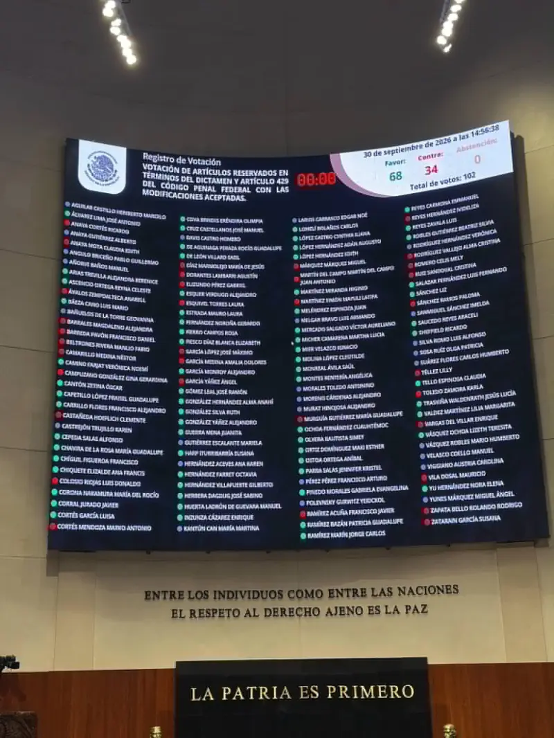 Senado aprueba reforma a Ley de Inversión Extranjera: Sedena y Semar vigilarán capitales en México