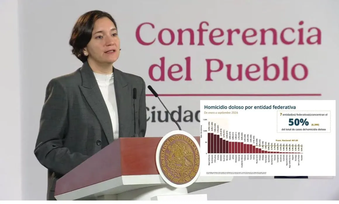 Reportan reducción histórica de homicidios en México