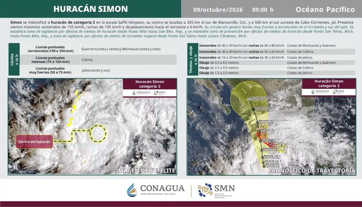 Huracán Simon es categoría 2; activan alerta azul en el sur de Sinaloa