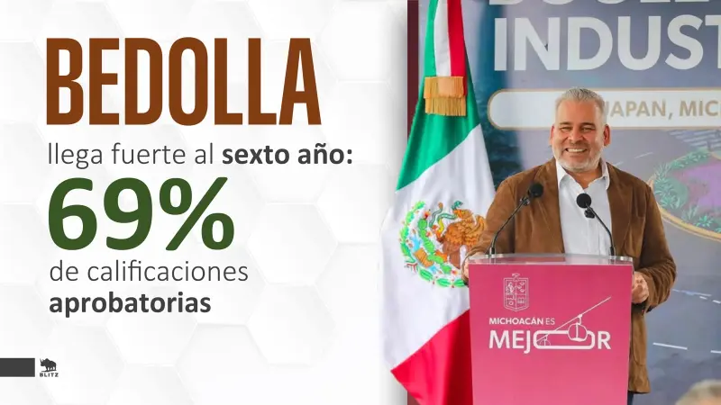 Alcanza Ramírez Bedolla 69% de aprobación al iniciar sexto año: Blitz
