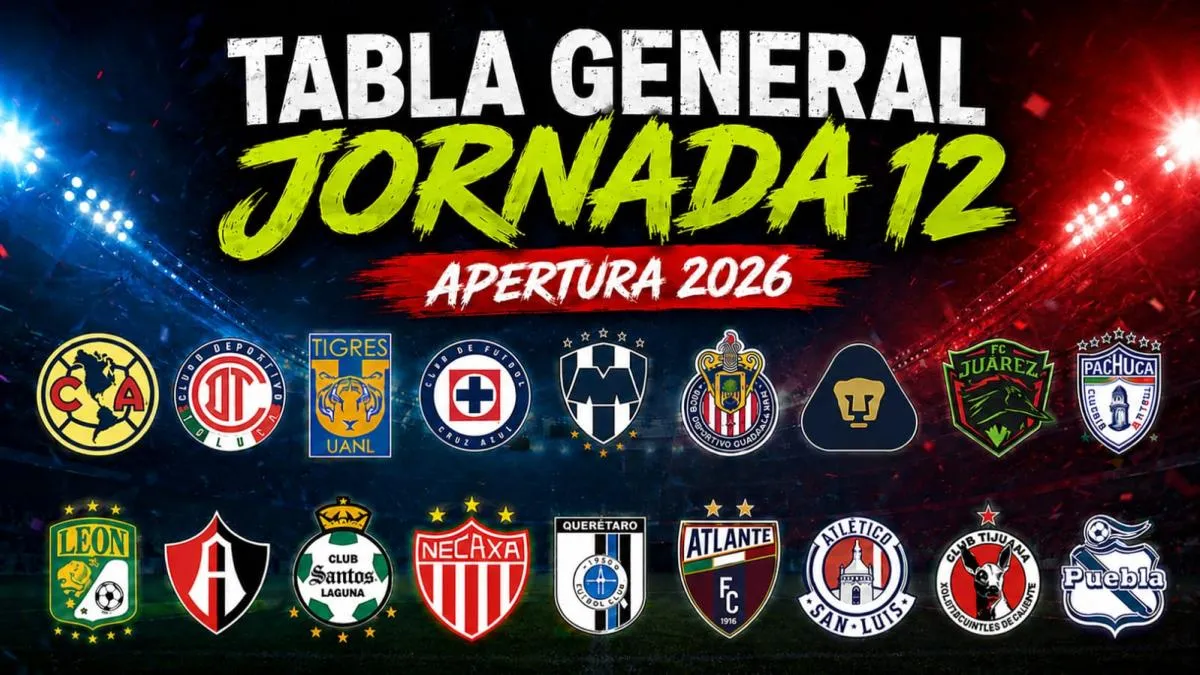 América es líder: así quedó la tabla de la Liga MX tras la Jornada 12 del Apertura 2026