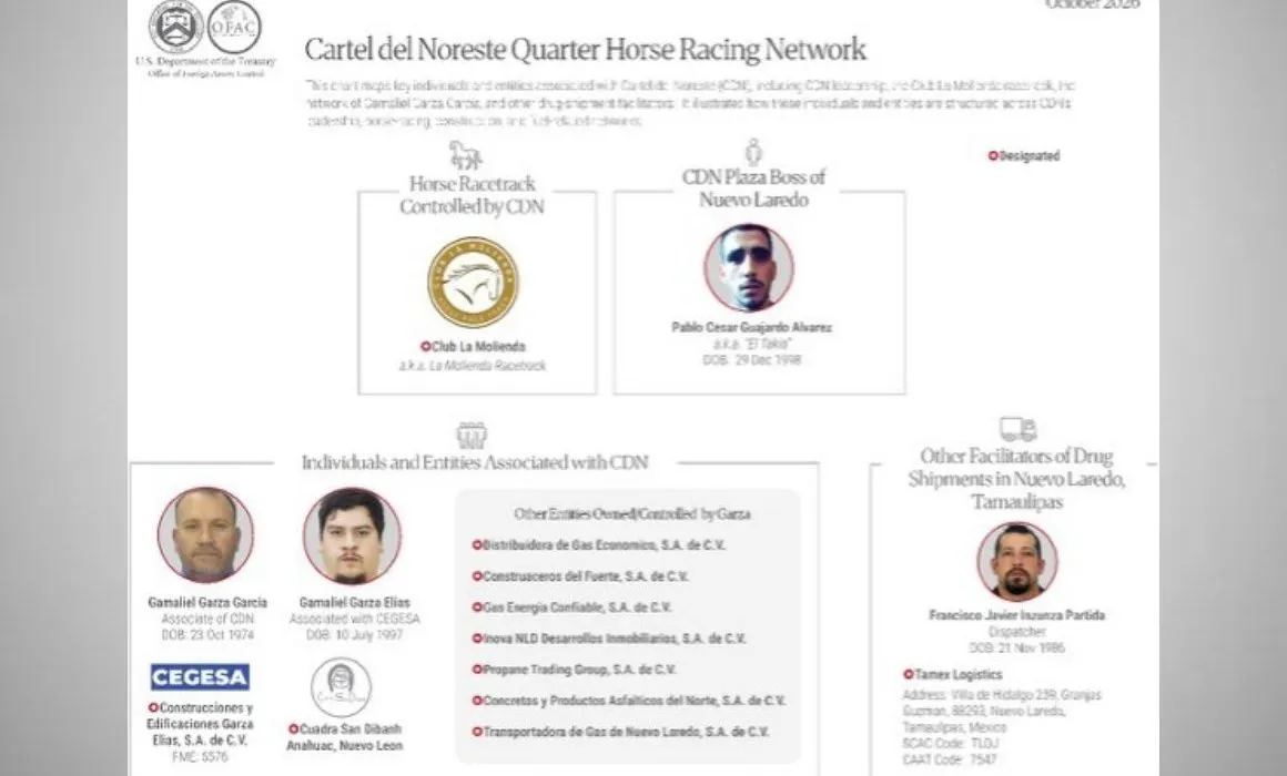 Bloquea UIF cuentas de 15 ligados por EU al Cártel del Noreste 