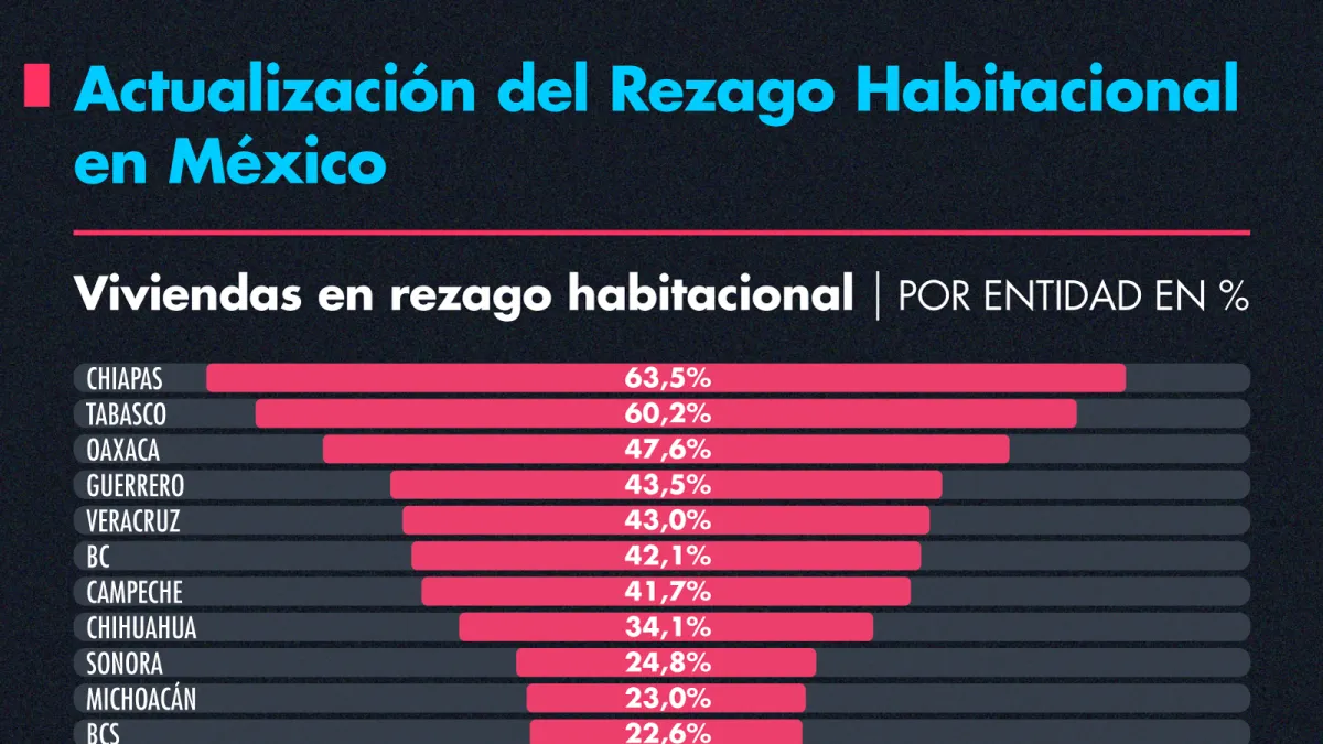 Actualización del rezago habitacional en México